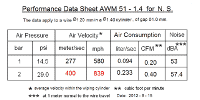 AIR WIPE DATA SHEET SHOWING SUPERSONIC AIR FLOW